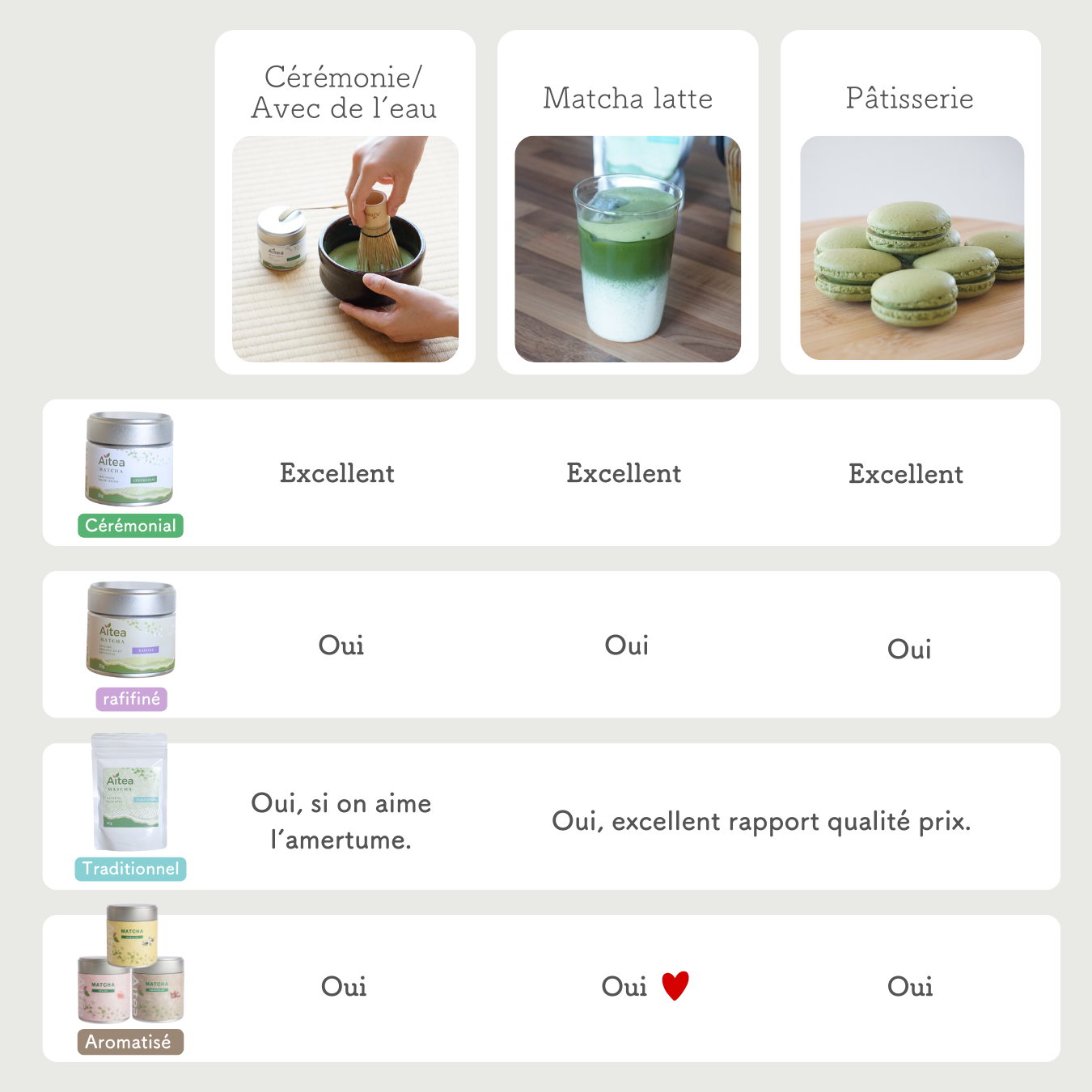 Matcha cérémonial