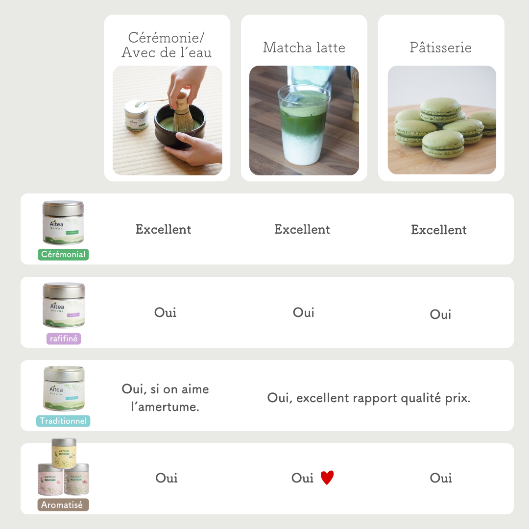 Matcha pêche